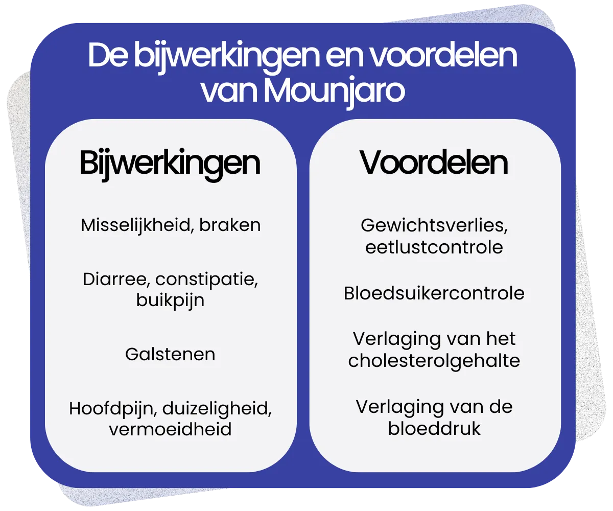 Bijwerkingen en voordelen van Mounjaro