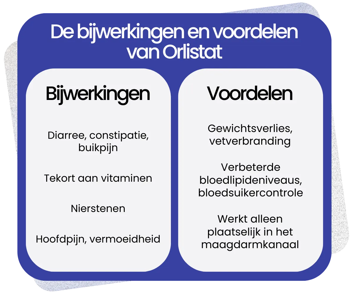 Bijwerkingen en voordelen van Orlistat