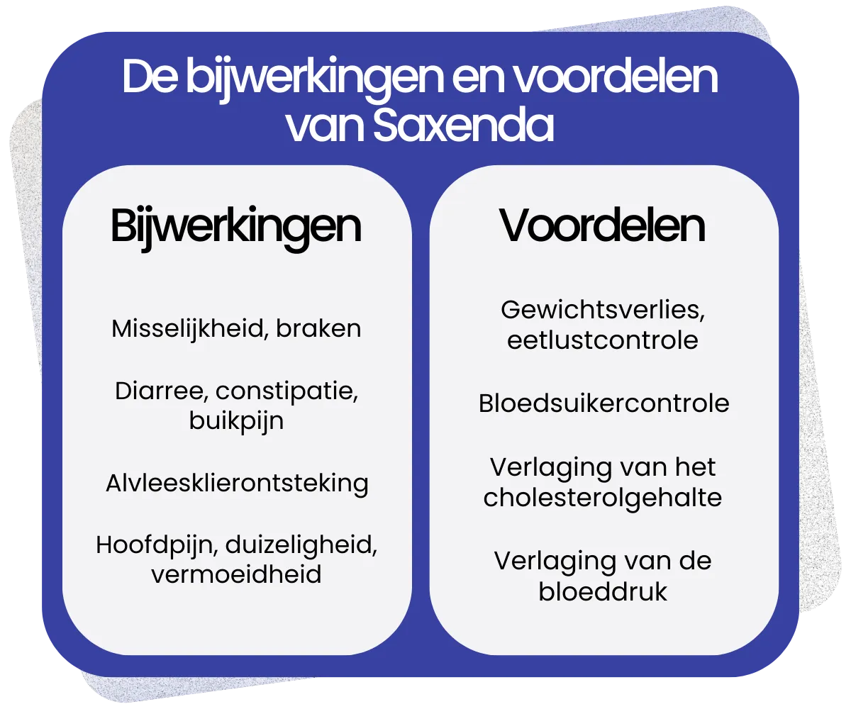 Bijwerkingen en voordelen van Saxenda
