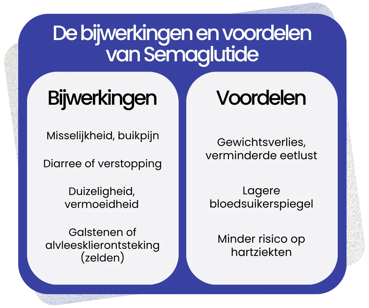 Bijwerkingen en voordelen van Semaglutide
