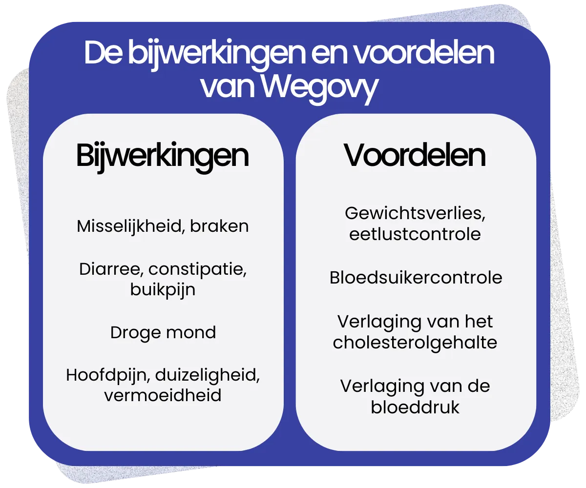Bijwerkingen en voordelen van Wegovy