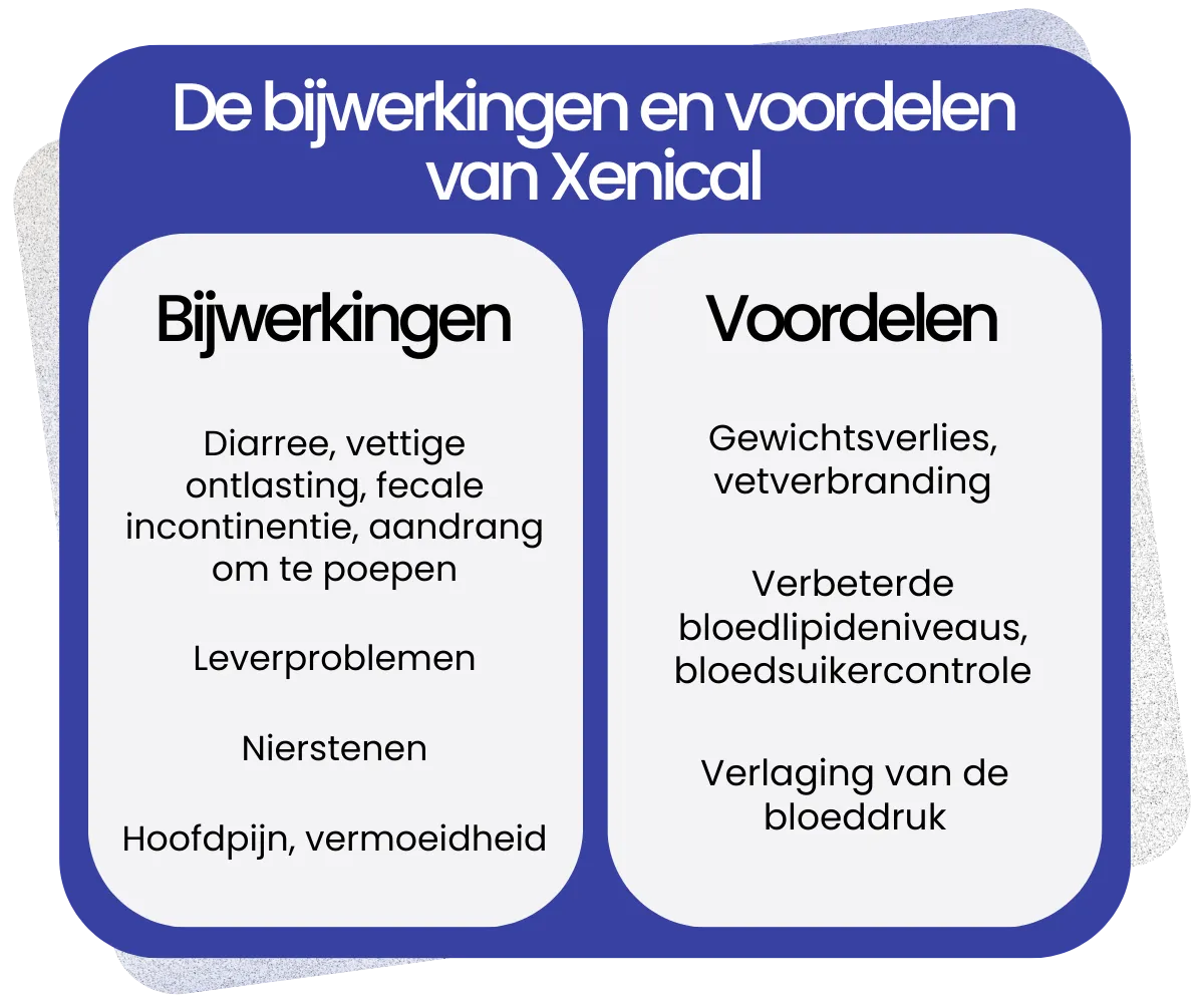 Bijwerkingen en voordelen van Xenical