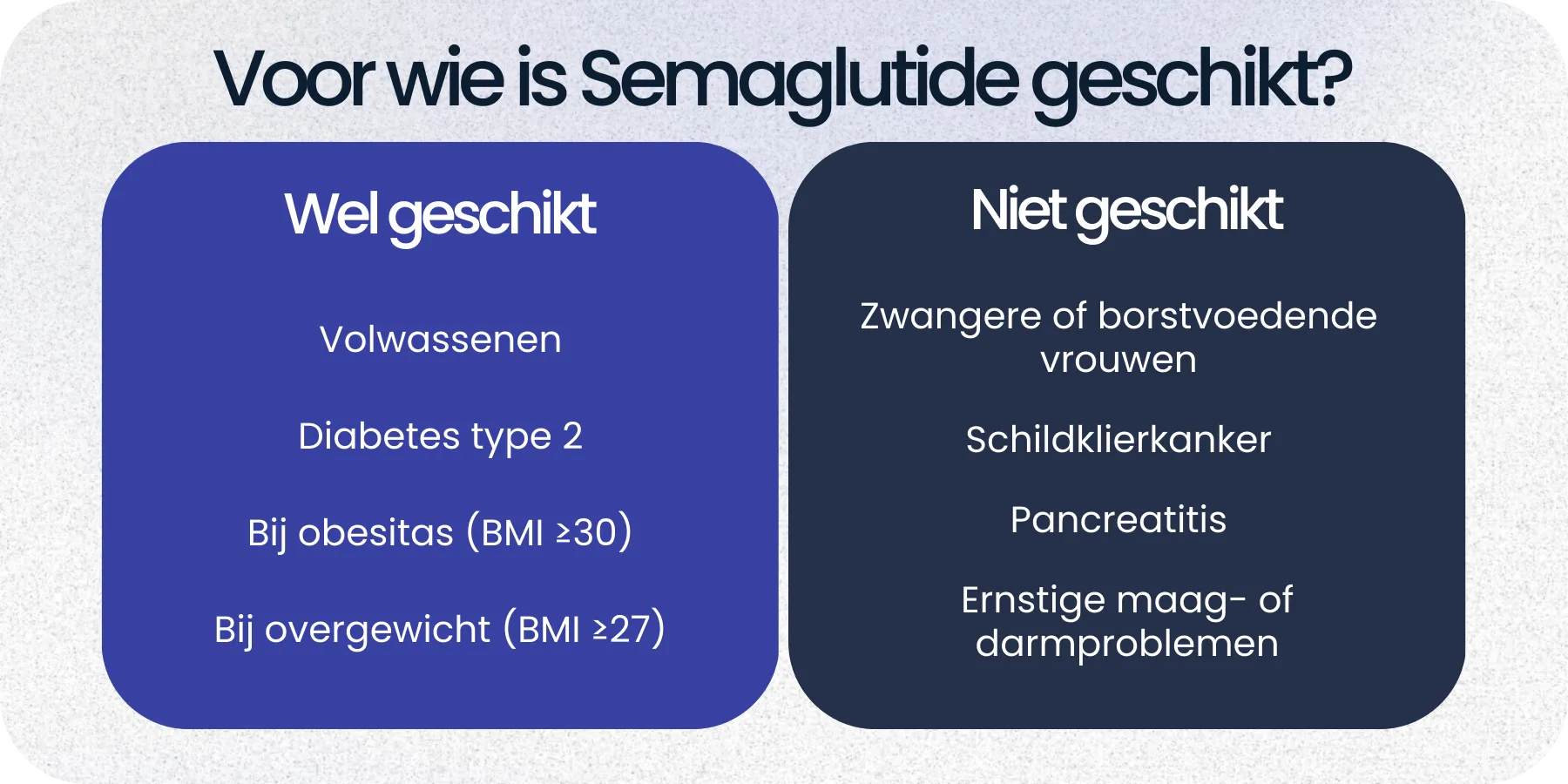 Geschikt Semaglutide