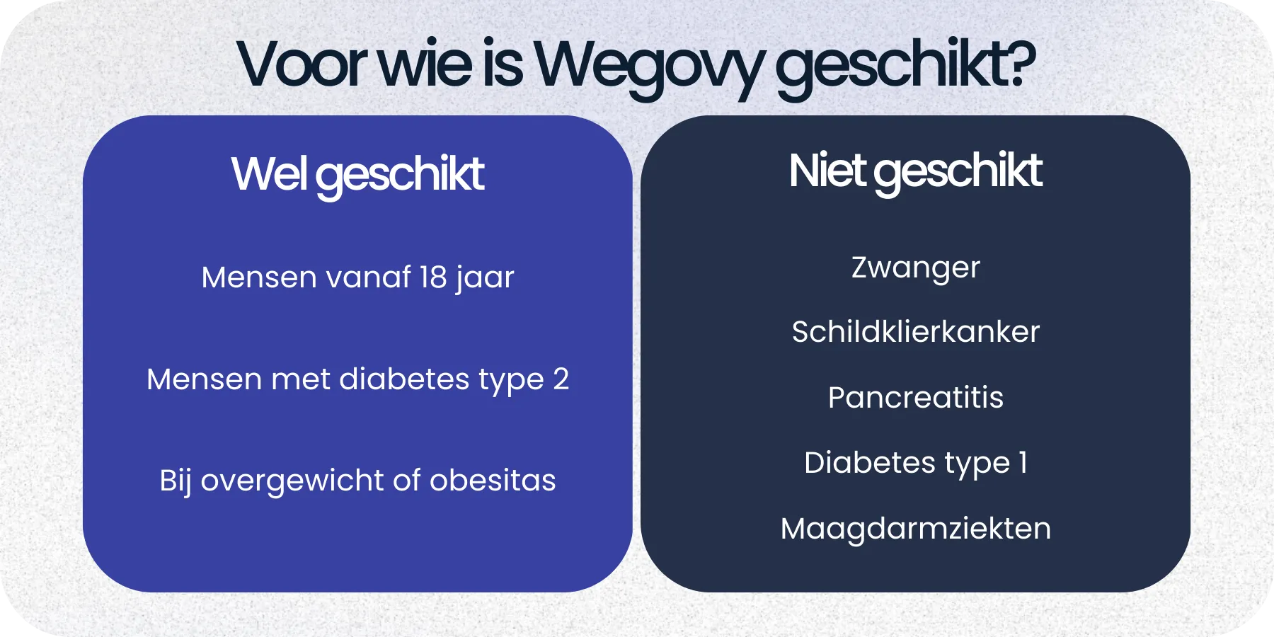 Geschikt Wegovy