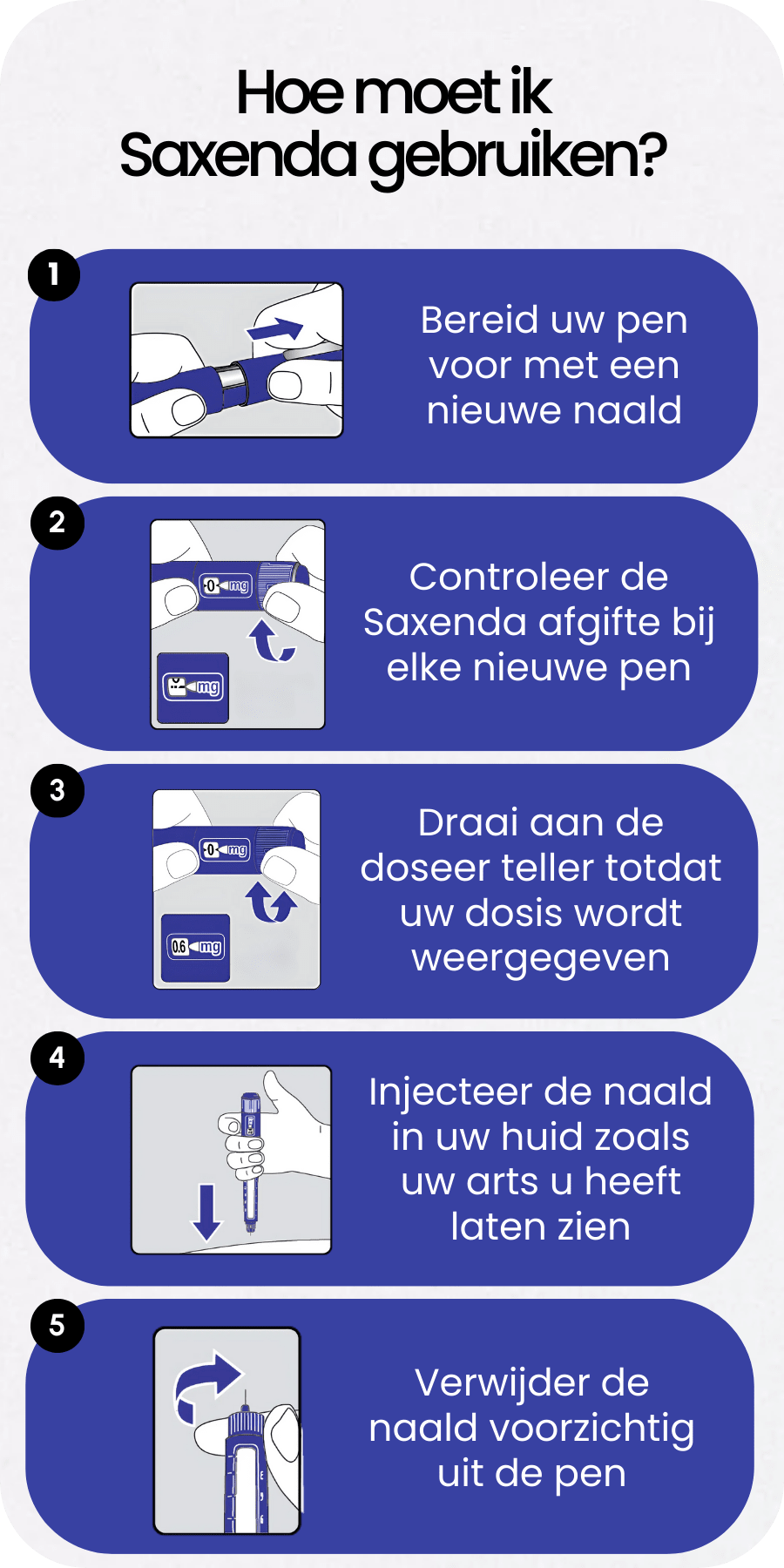 Hoe Saxenda gebruiken