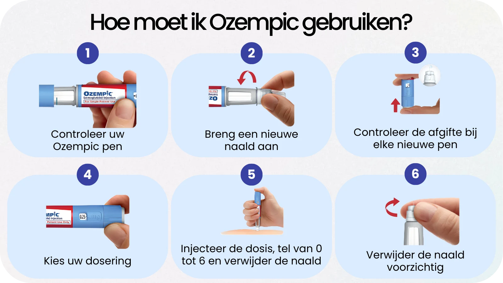 Hoe gebruik ik Ozempic