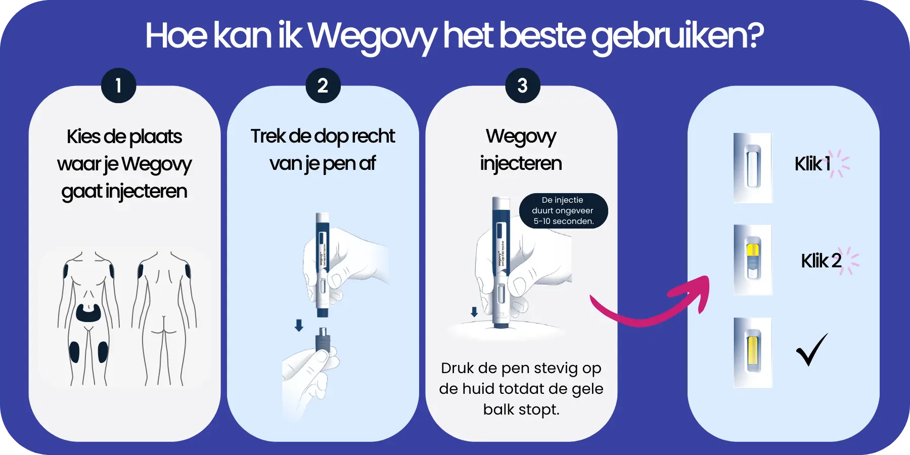 Hoe gebruik ik Wegovy