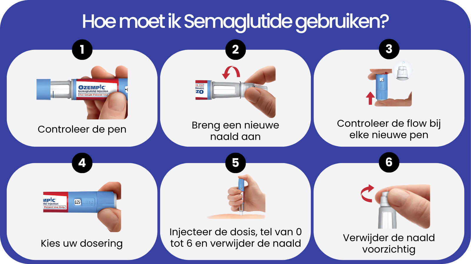 Semaglutide gebruiken