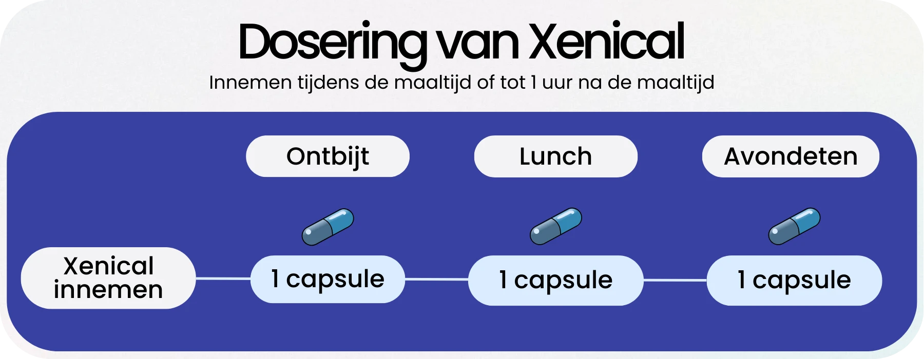 Xenical dosering