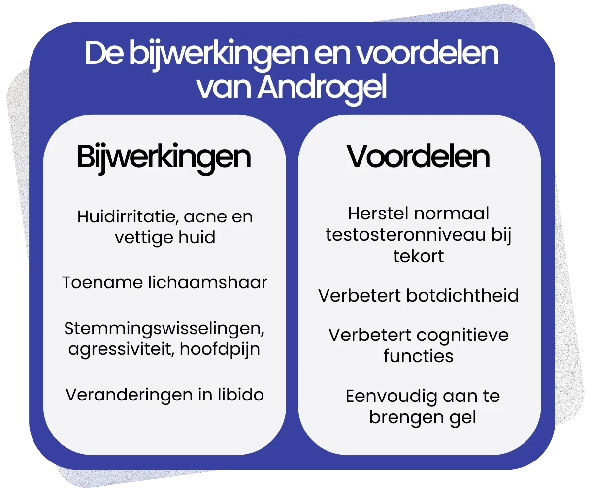 Bijwerkingen en voordelen van Androgel