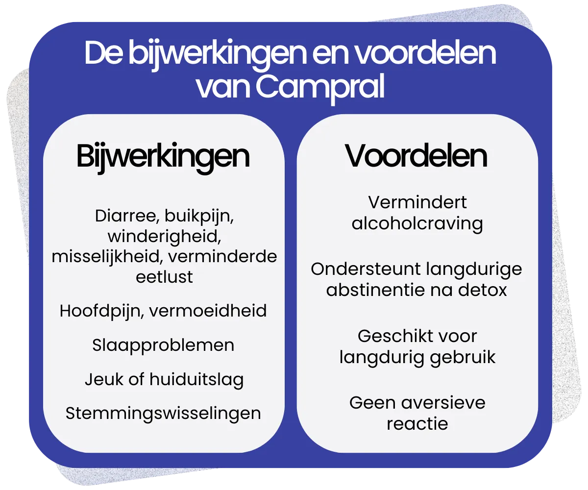 Bijwerkingen en voordelen van Campral