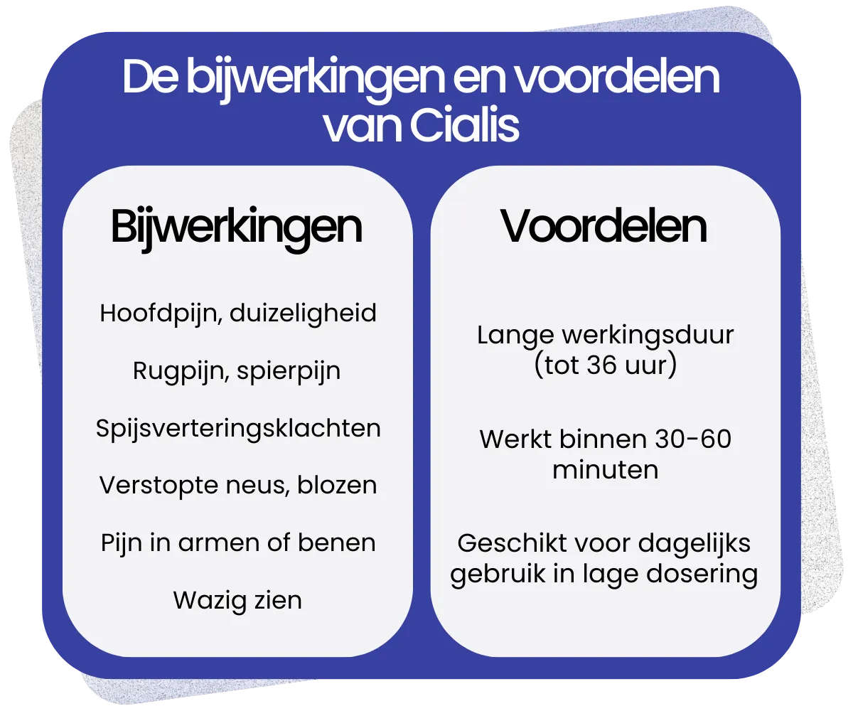 Bijwerkingen en voordelen van Cialis
