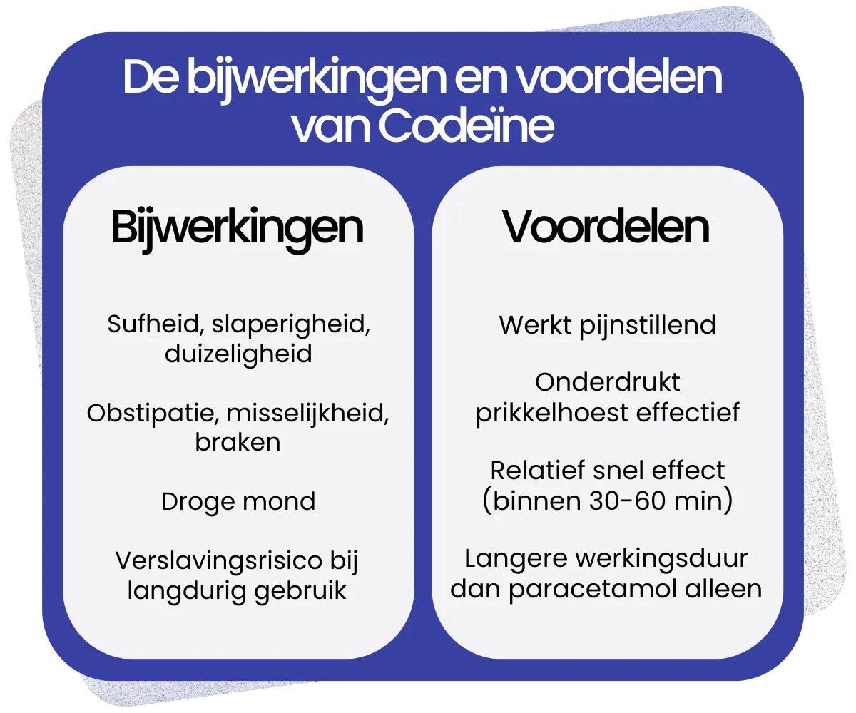 Bijwerkingen en voordelen van Codeïne