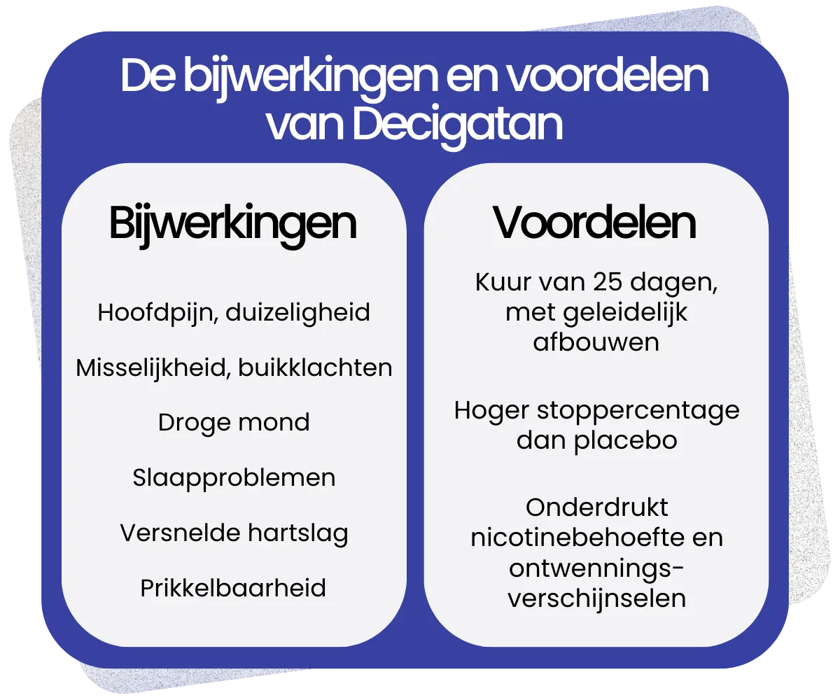 Bijwerkingen en voordelen van Decigatan