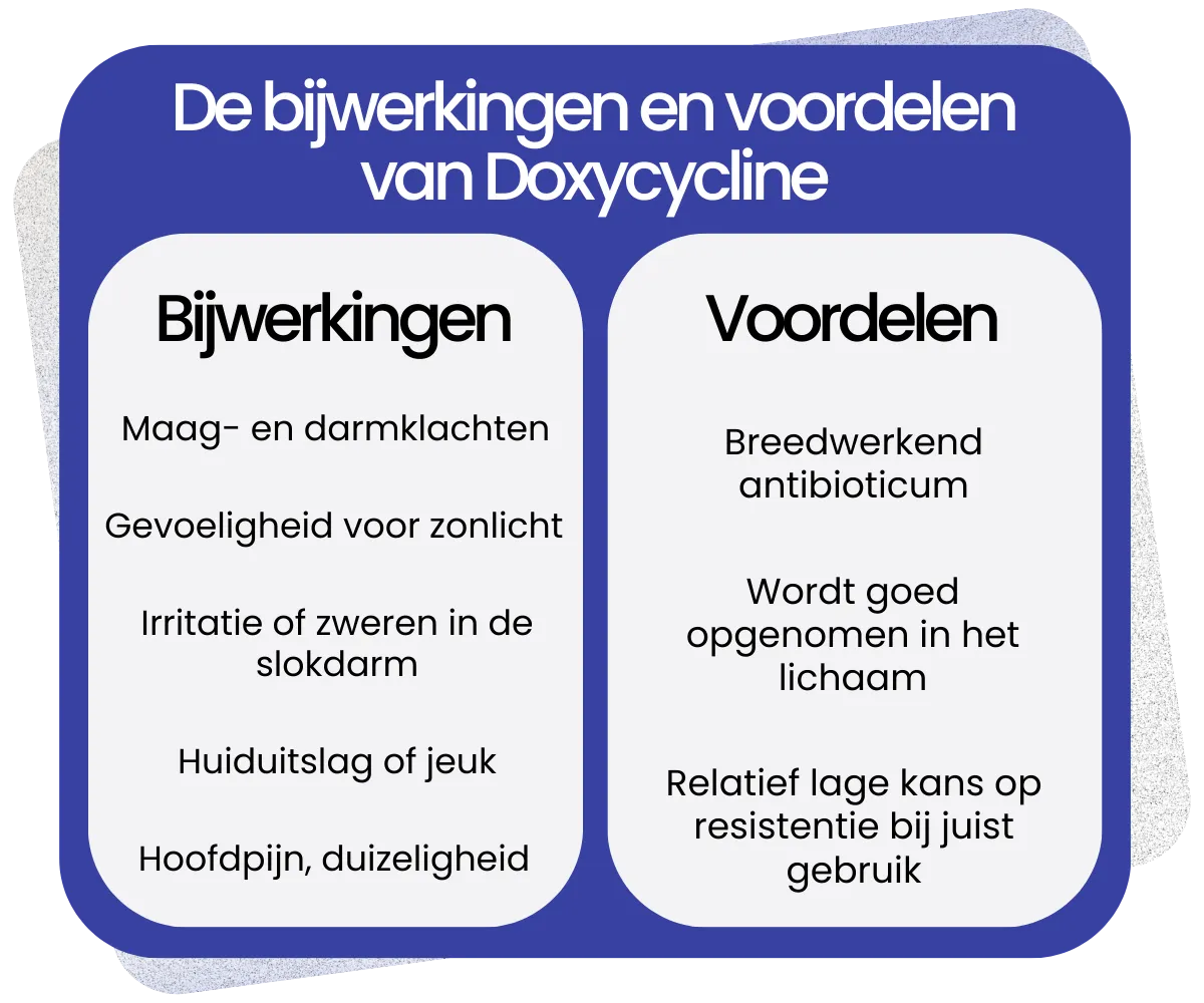Bijwerkingen en voordelen van Doxycycline