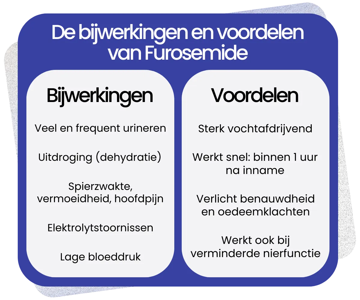 Bijwerkingen en voordelen van Furosemide