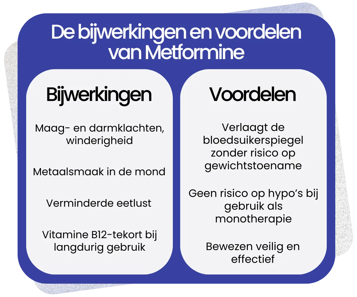 Bijwerkingen en voordelen van Metformine