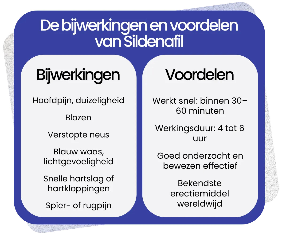 Bijwerkingen en voordelen van Sildenafil