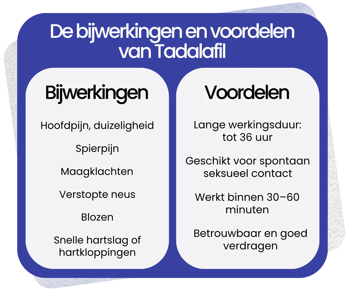 Bijwerkingen en voordelen van Tadalafil