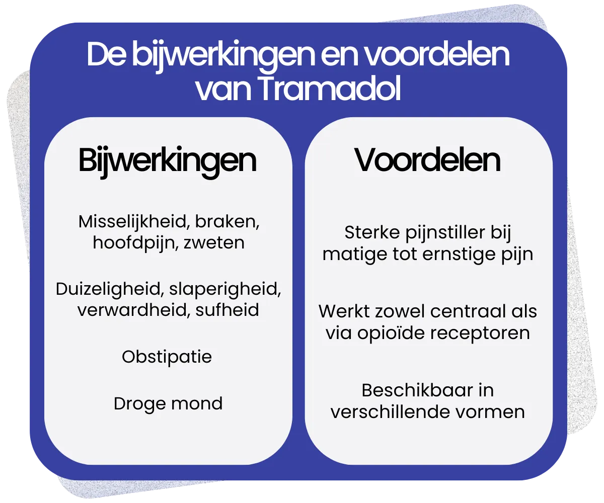 Bijwerkingen en voordelen van Tramadol