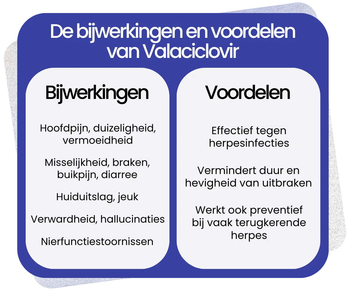 Bijwerkingen en voordelen van Valaciclovir