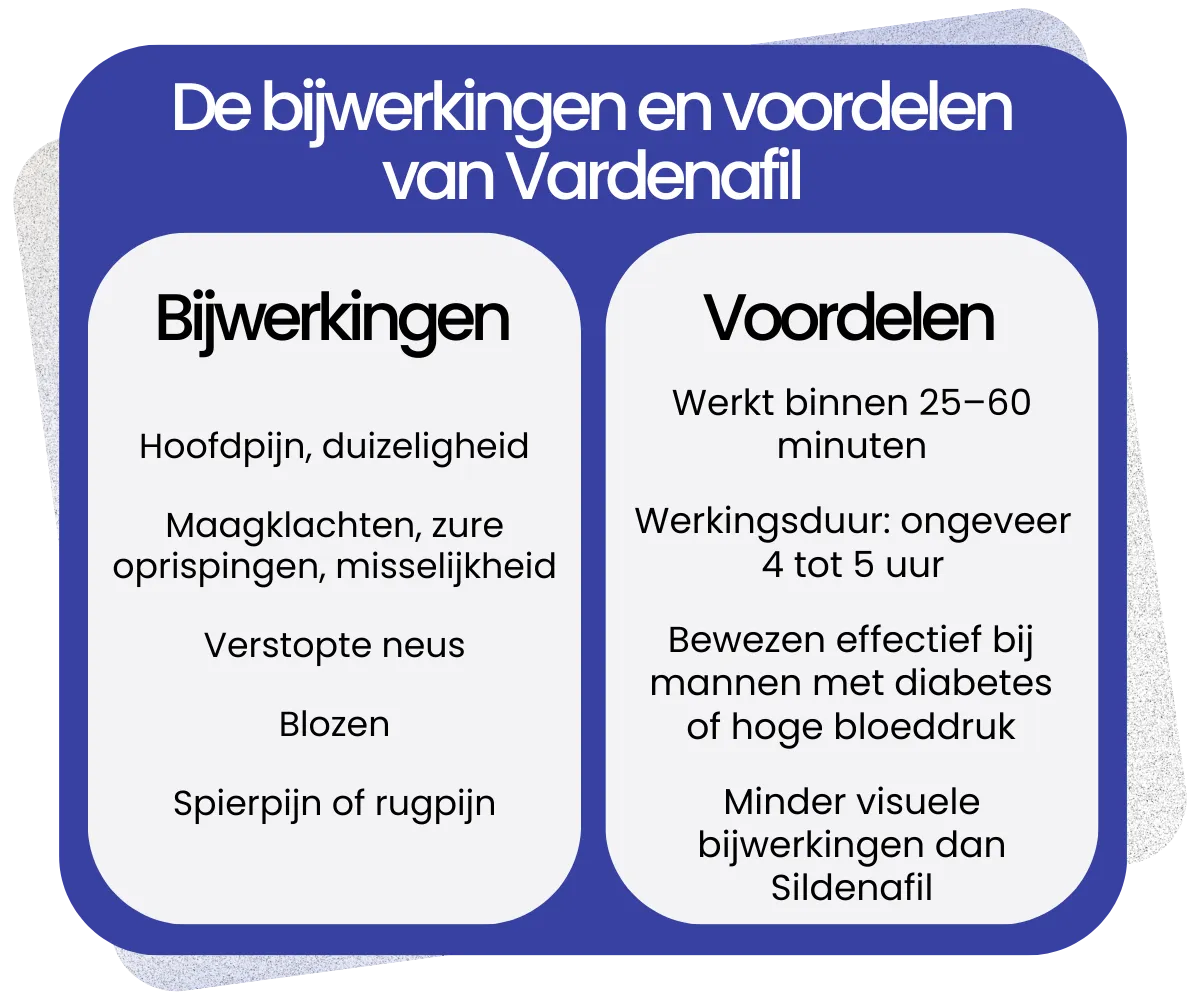 Bijwerkingen en voordelen van Vardenafil
