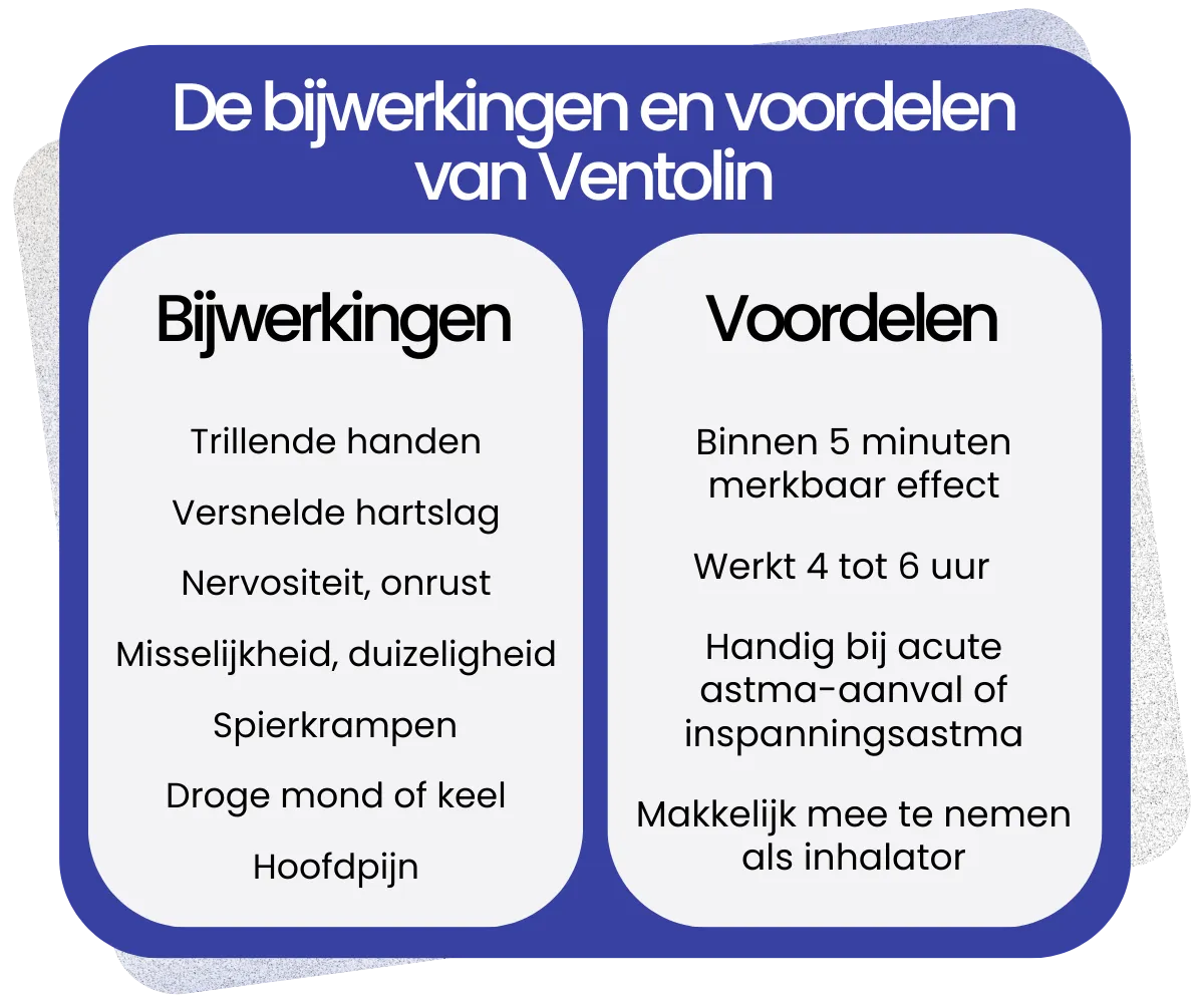 Bijwerkingen en voordelen van Ventolin
