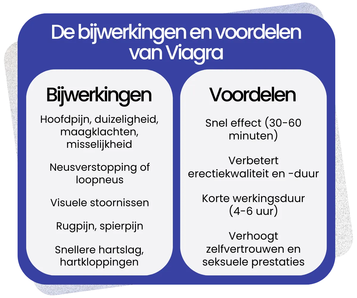 Bijwerkingen en voordelen van Viagra
