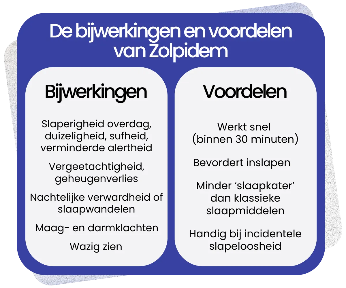 Bijwerkingen en voordelen van Zolpidem
