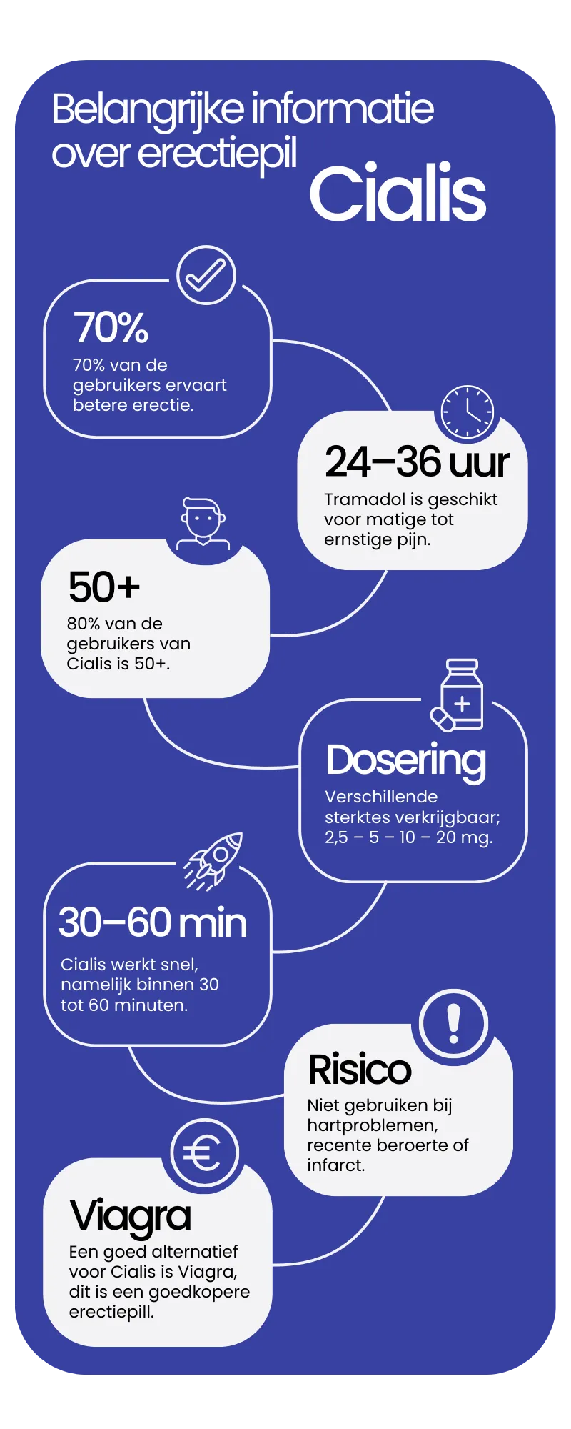 Cialis bij erectiestoornissen