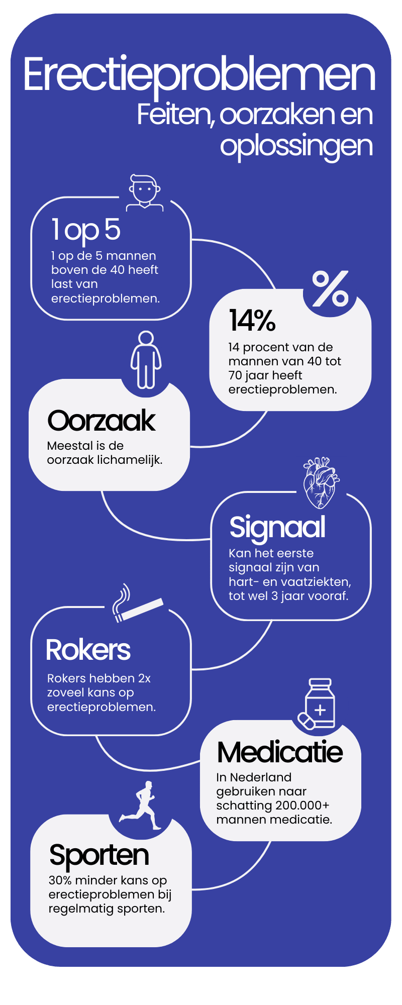 Erectieproblemen feiten, oorzaken en oplossingen