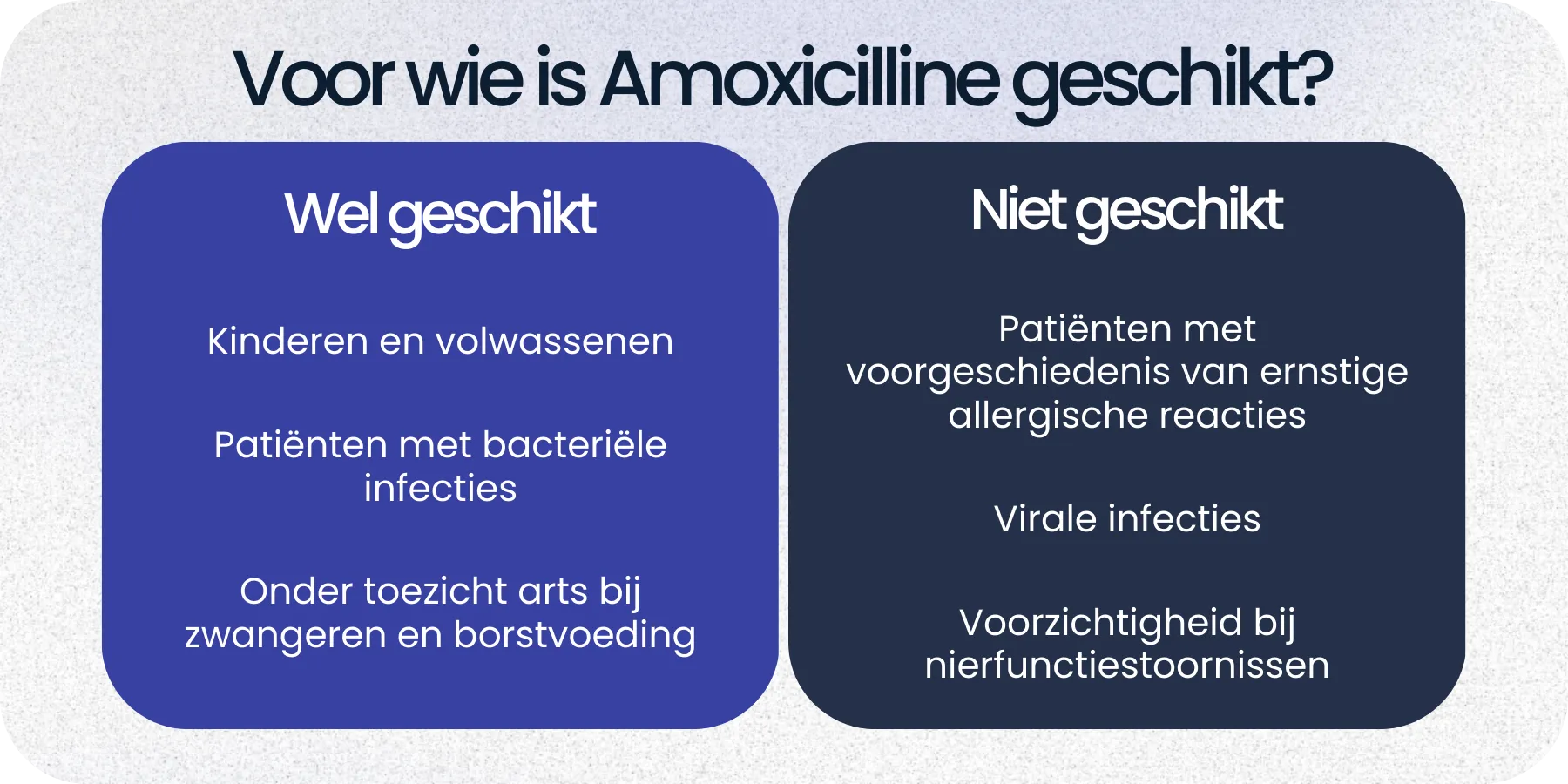 Geschikt Amoxicilline