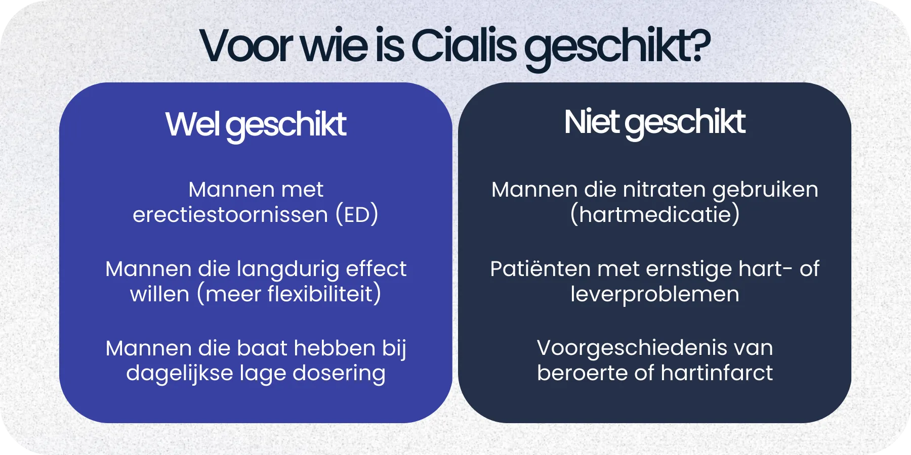 Geschikt Cialis