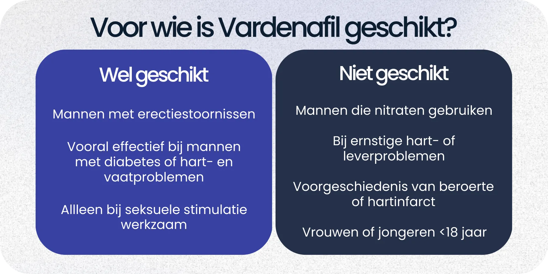 Geschikt Vardenafil