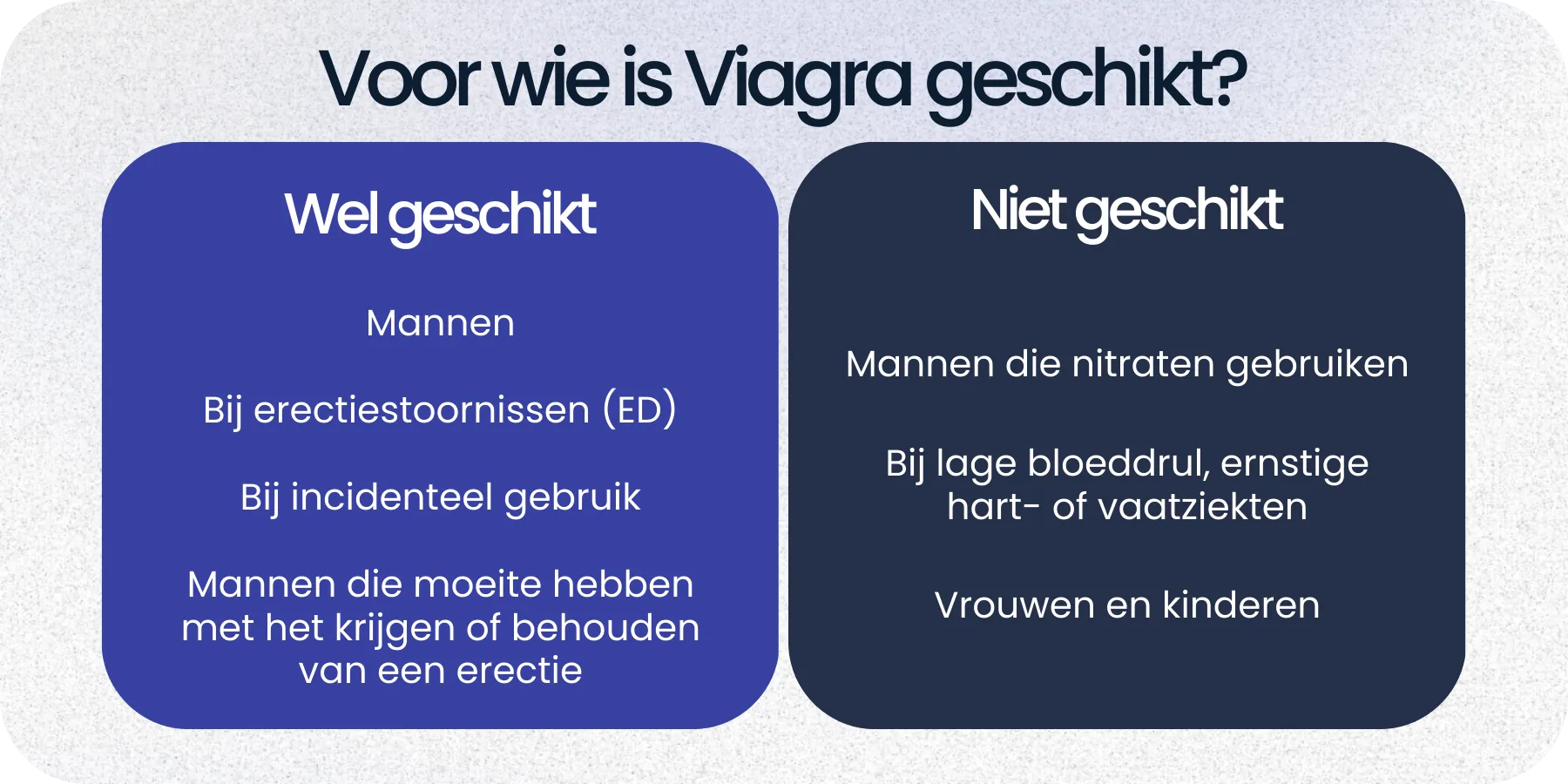 Geschikt Viagra