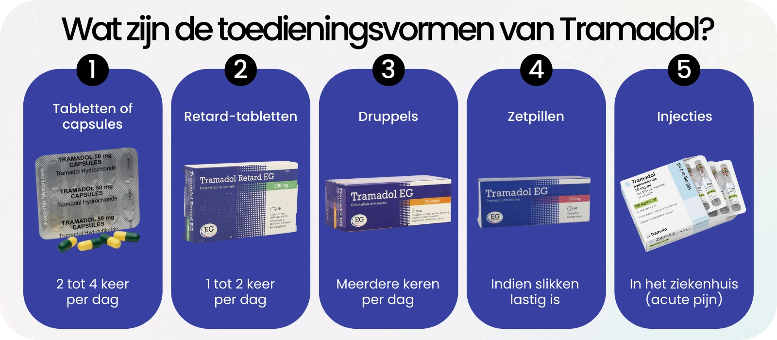 Toedieningsvormen van Tramadol