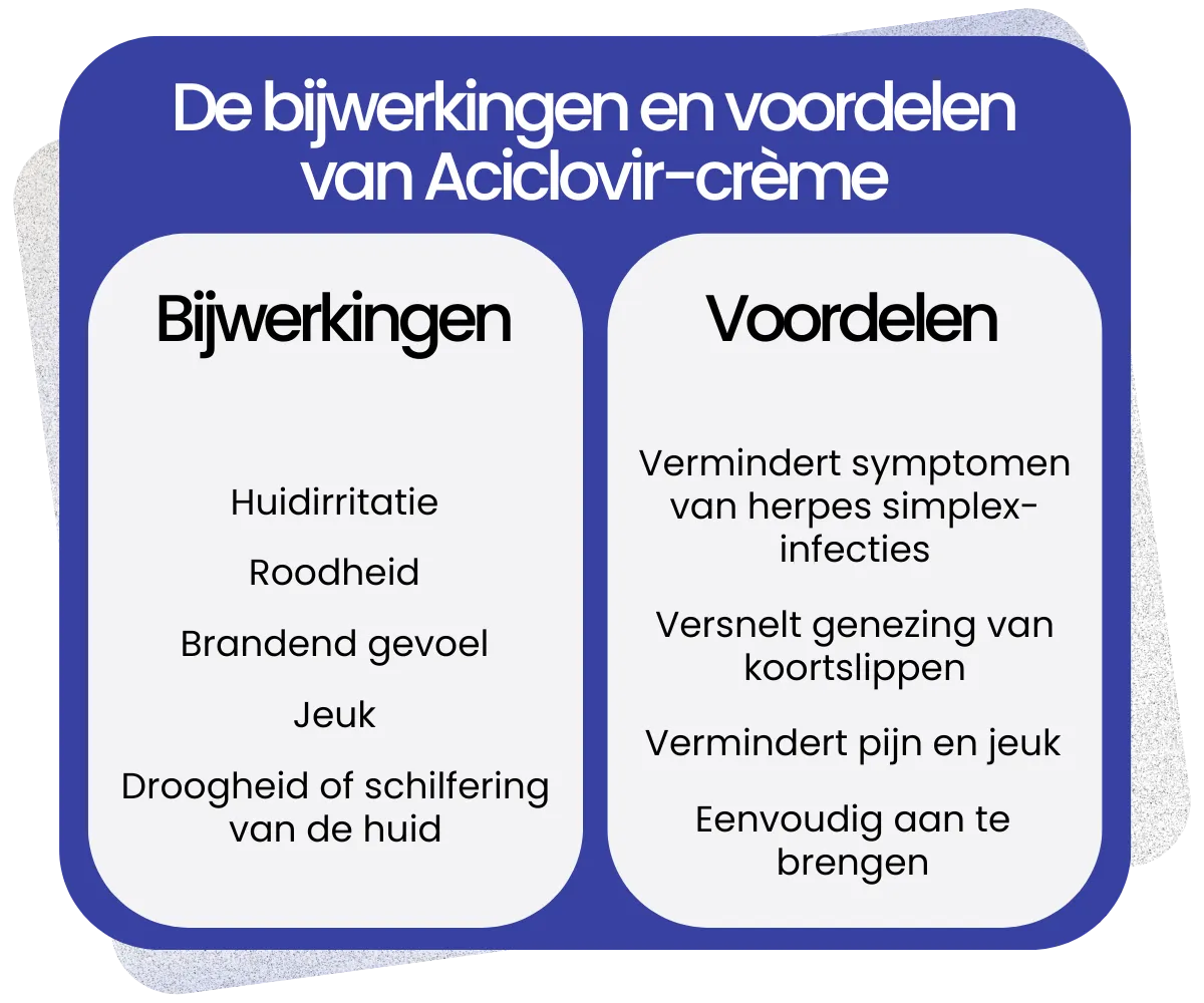 Bijwerkingen en voordelen van Aciclovir-crème