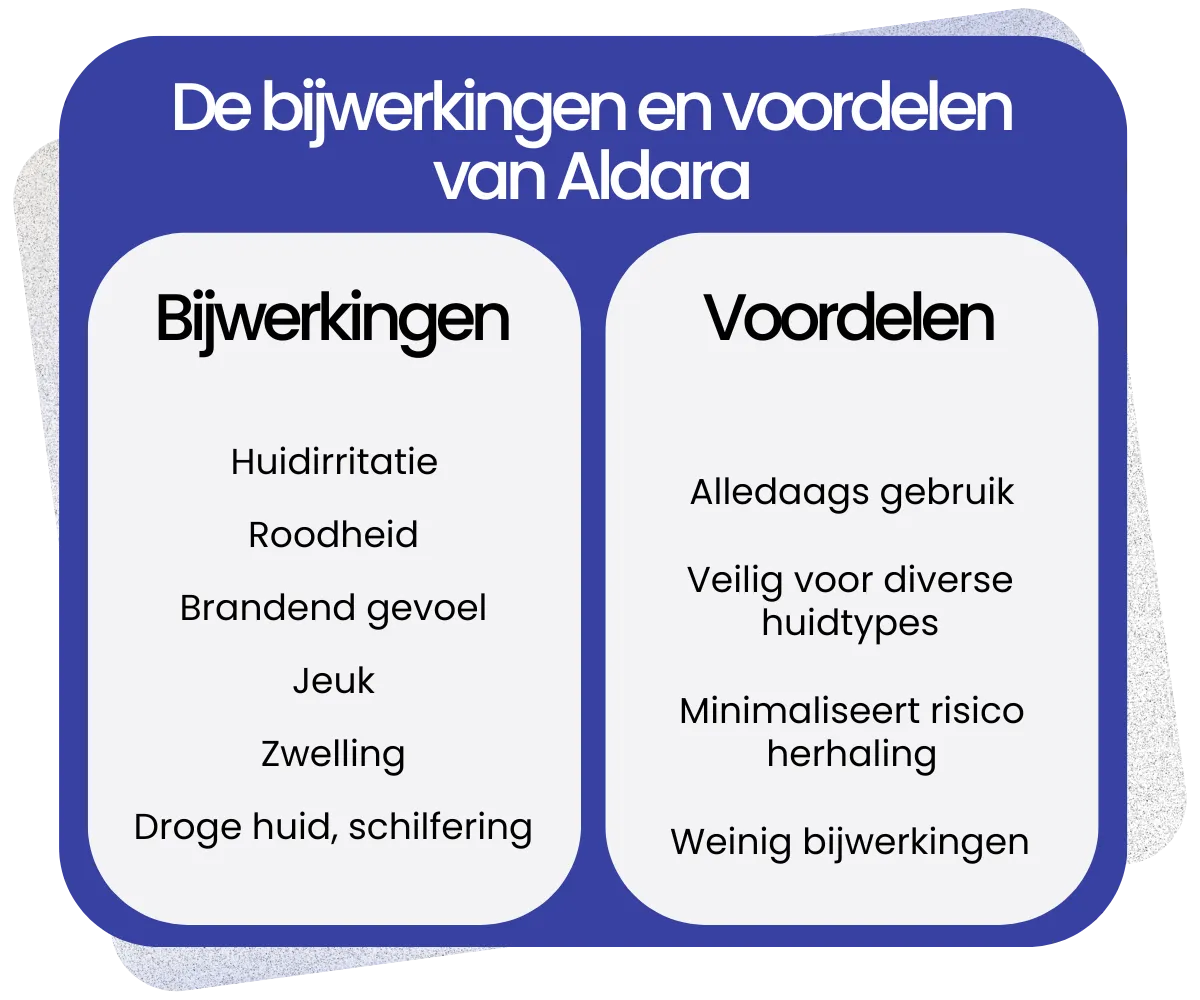 Bijwerkingen en voordelen van Aldara