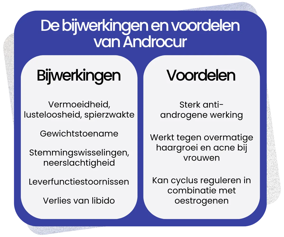 Bijwerkingen en voordelen van Androcur