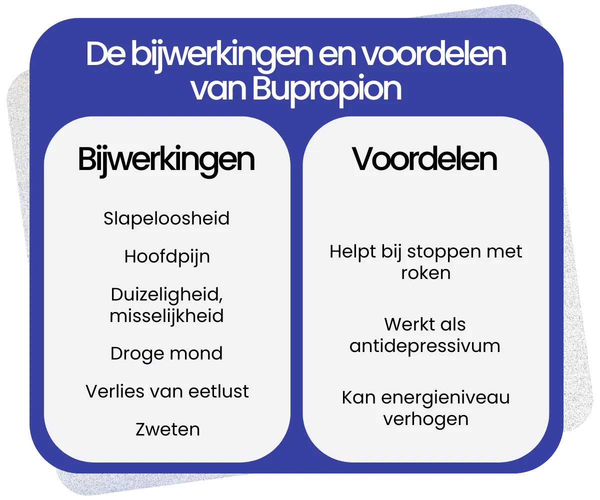Bijwerkingen en voordelen van Bupropion