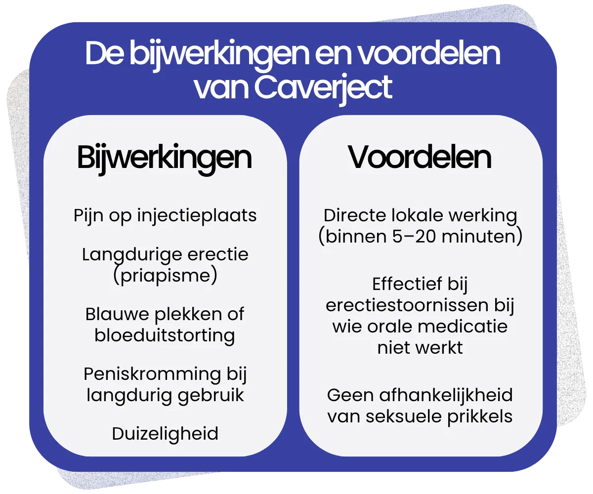 Bijwerkingen en voordelen van Caverject
