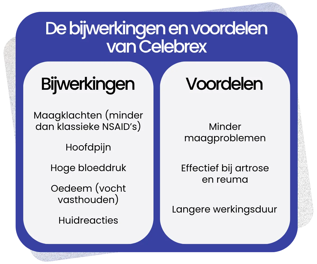 Bijwerkingen en voordelen van Celebrex
