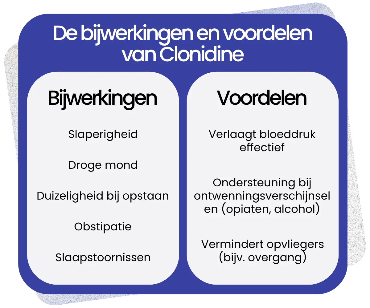 Bijwerkingen en voordelen van Clonidine