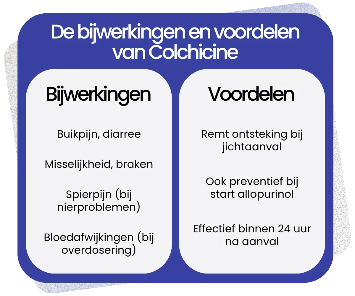 Bijwerkingen en voordelen van Colchicine