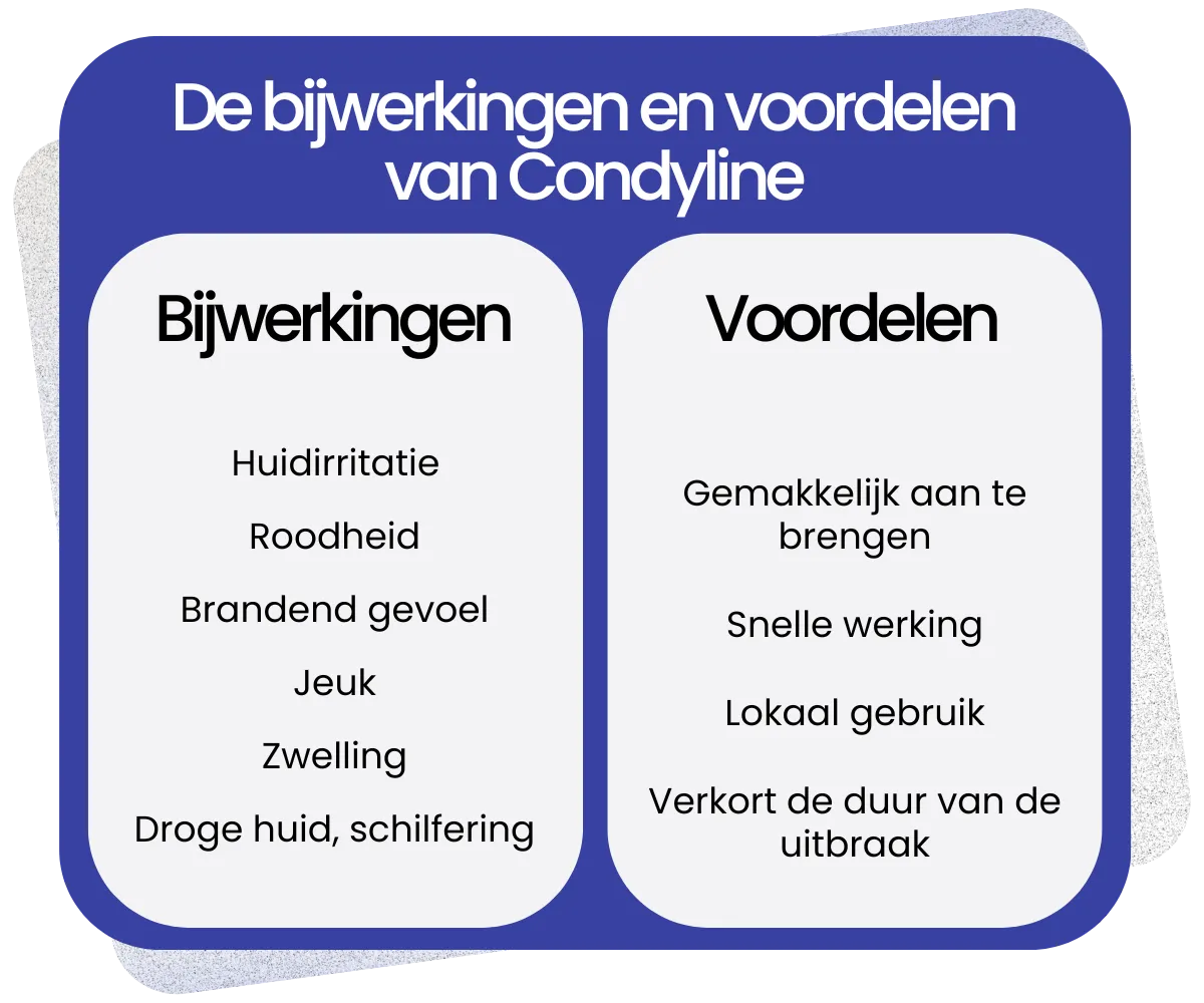 Bijwerkingen en voordelen van Condyline