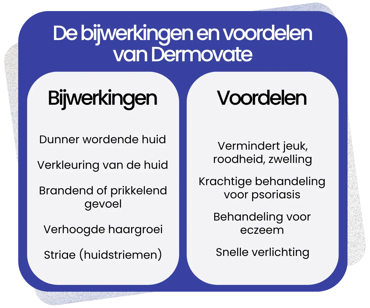 Bijwerkingen en voordelen van Dermovate