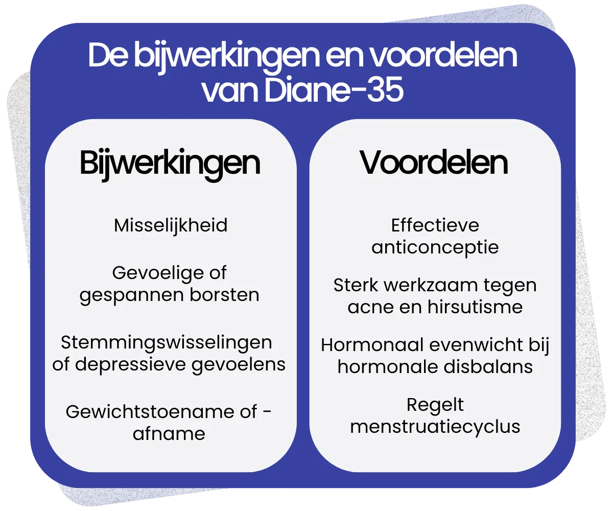 Bijwerkingen en voordelen van Diane-35