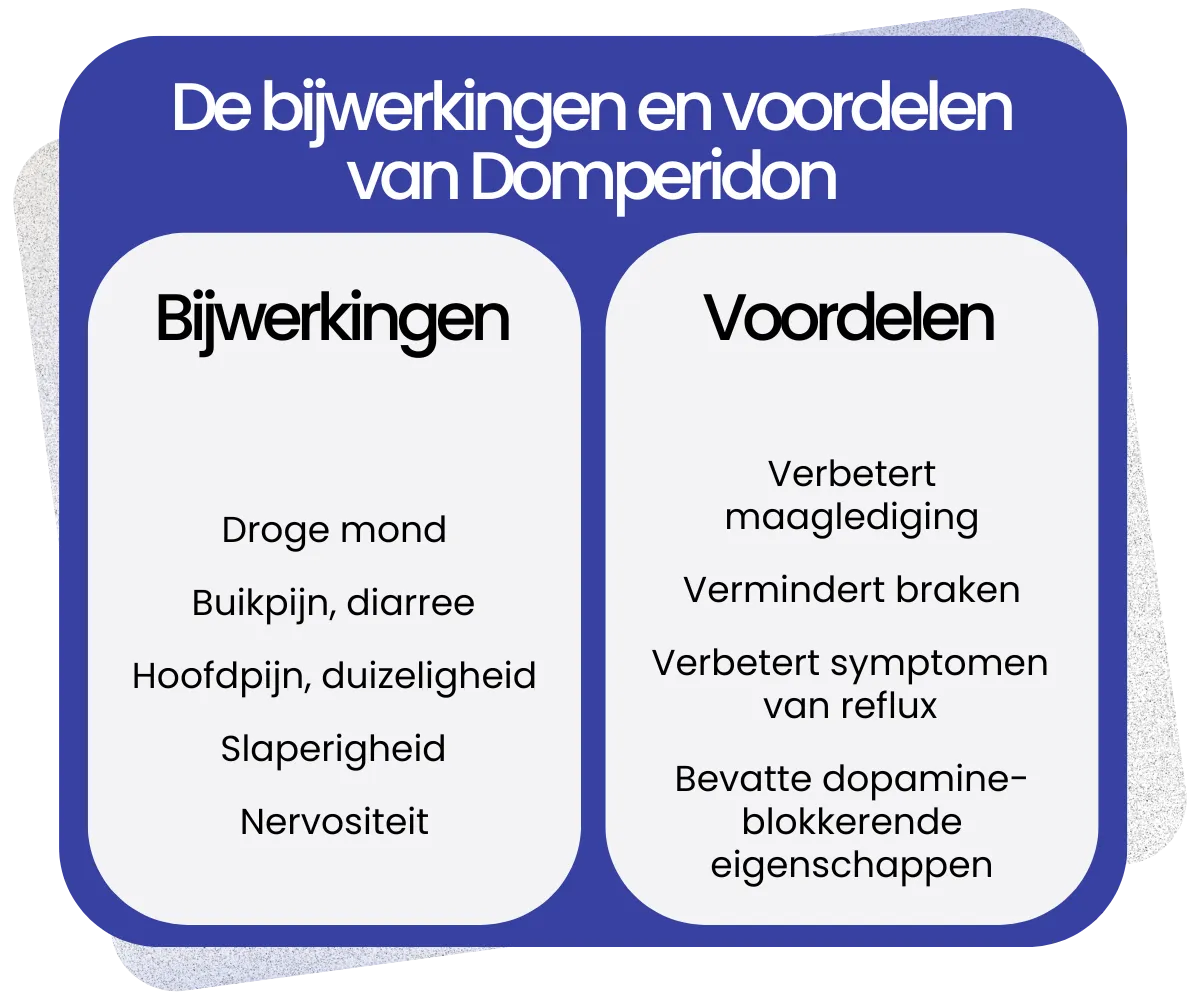 Bijwerkingen en voordelen van Domperidon