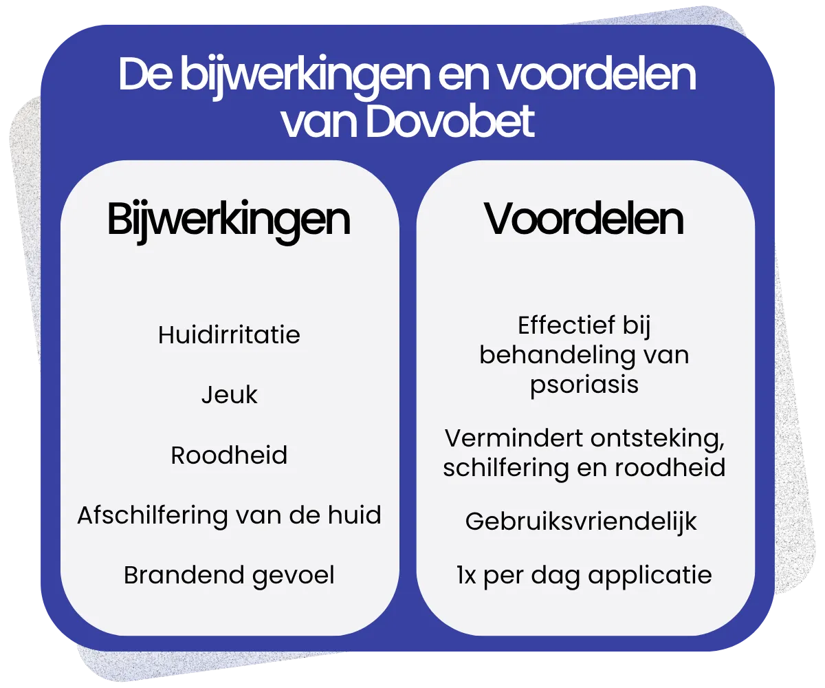 Bijwerkingen en voordelen van Dovobet