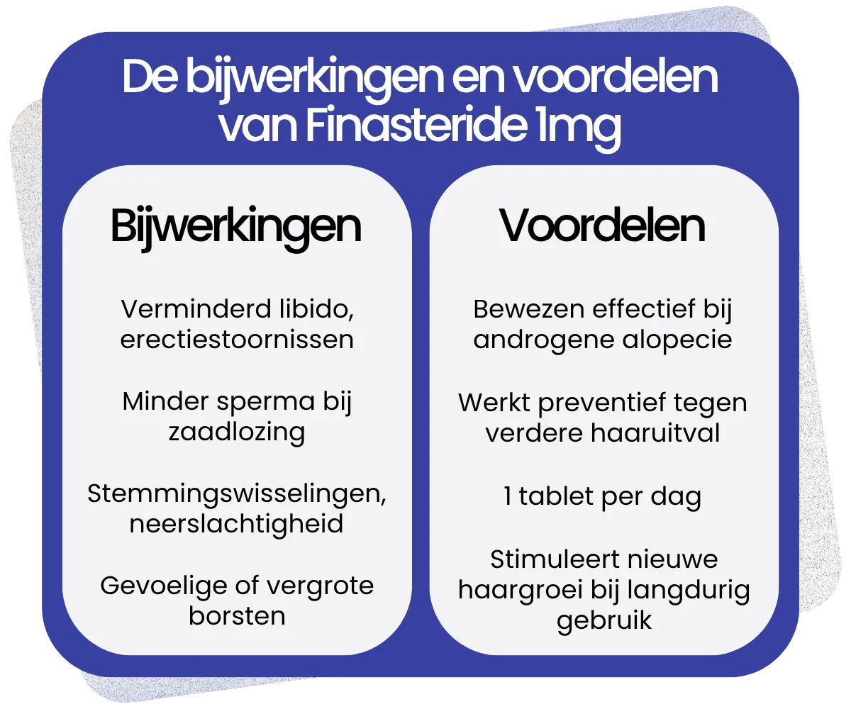 Bijwerkingen en voordelen van Finasteride 1 mg